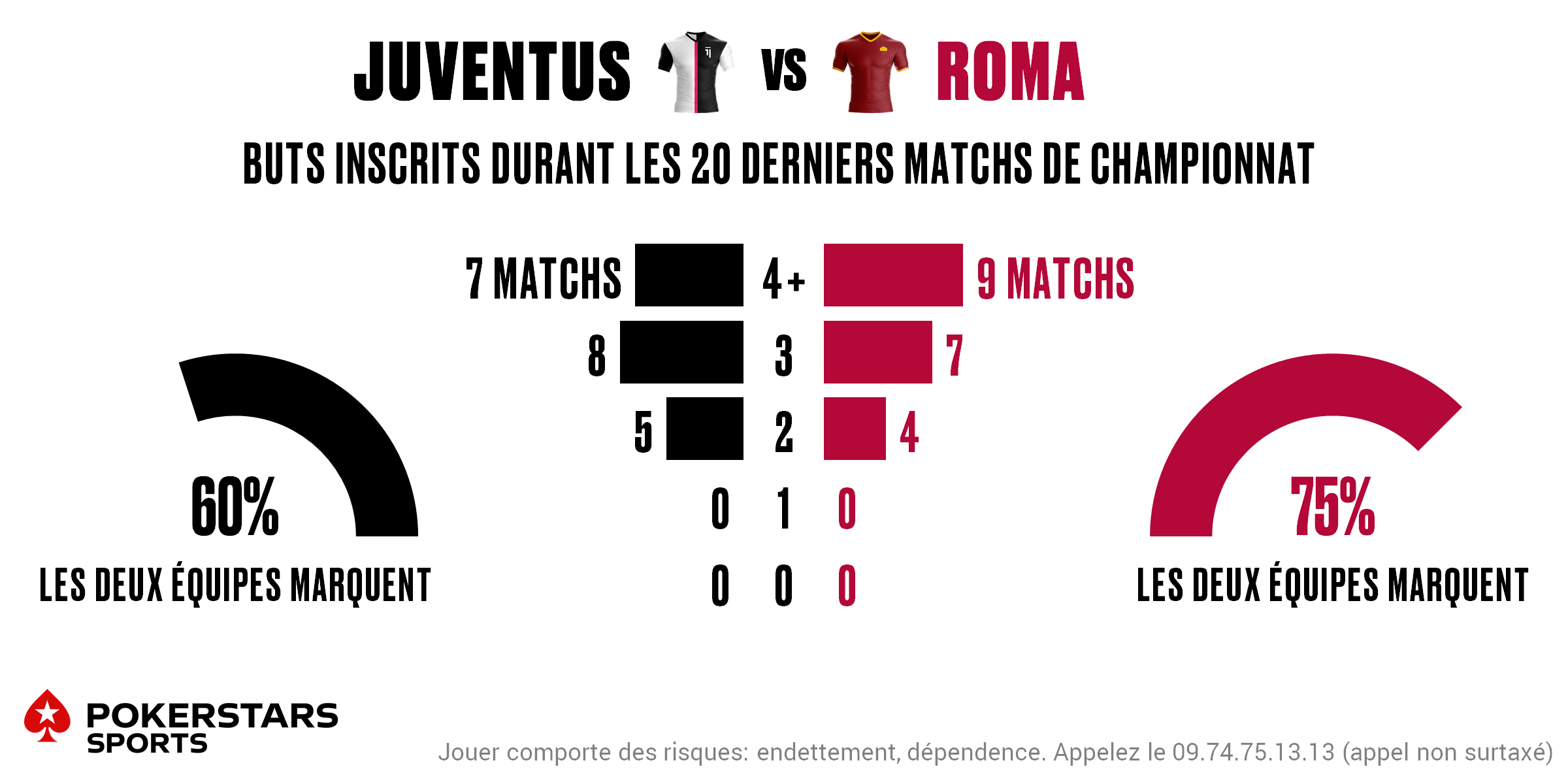 Juventus v Roma - Totals FR